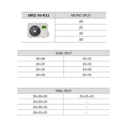 Trial Split 3MIZ-50-R32 5,3 Kw 1
