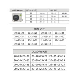 Quadri Split 4MIZ-82-R32 8,2 Kw 1