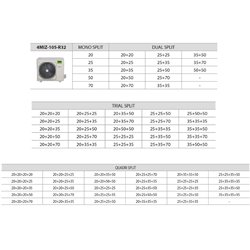 Quadri Split 4MIZ-105-R32 10,5 Kw 1