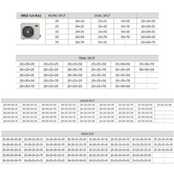 Penta Split 5MIZ-125-R32 12,3 Kw 1