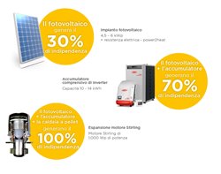 Pellematic Condens 18 kW eReady  2