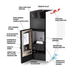Air Pellet V 6 Kw - Creta 4