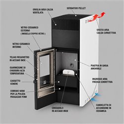 Air Pellet V 22 Kw - Harmony 4