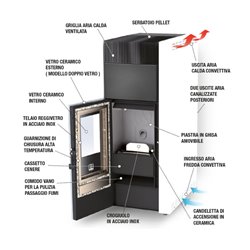 Air Pellet VCC 20 Kw - Harmony 4