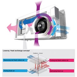 Lossnay VL EU 100 m³/h 1